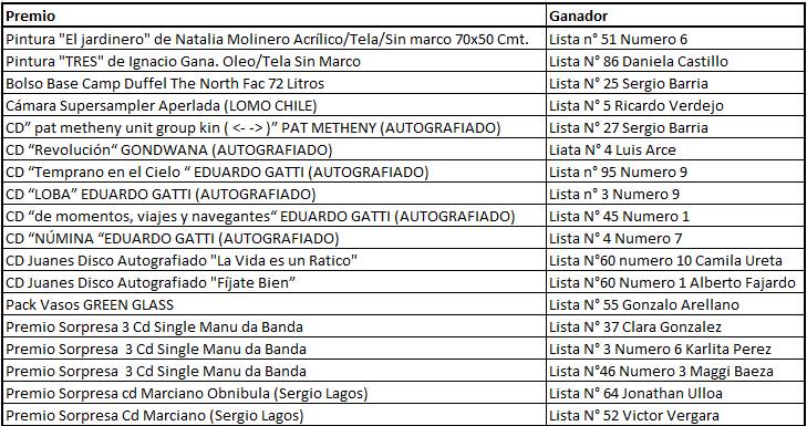 ganadores Abril 2018