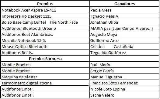 ganadores RifaJunio2018
